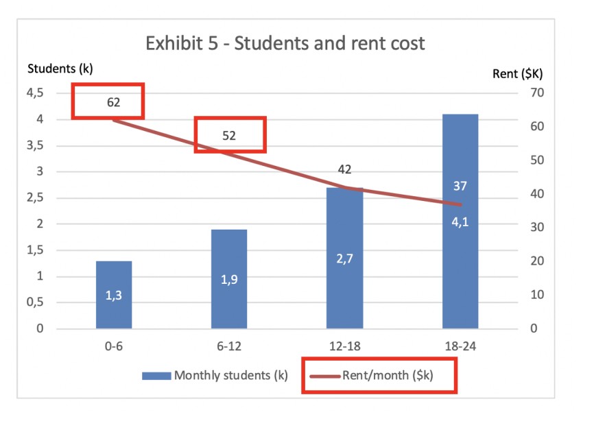 MBB Final Round Case Graph Smart Education 