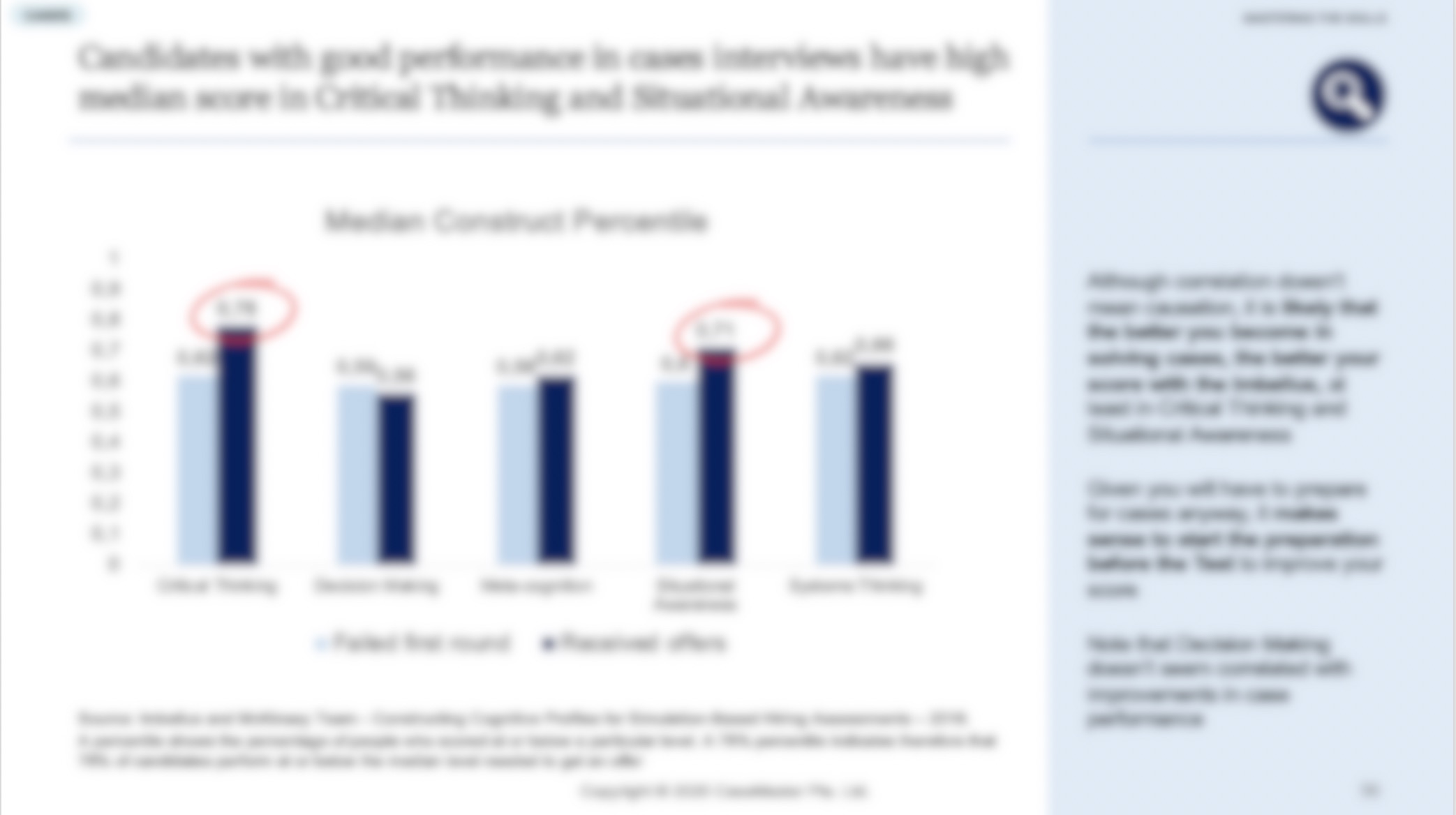 McKinsey Digital assessment