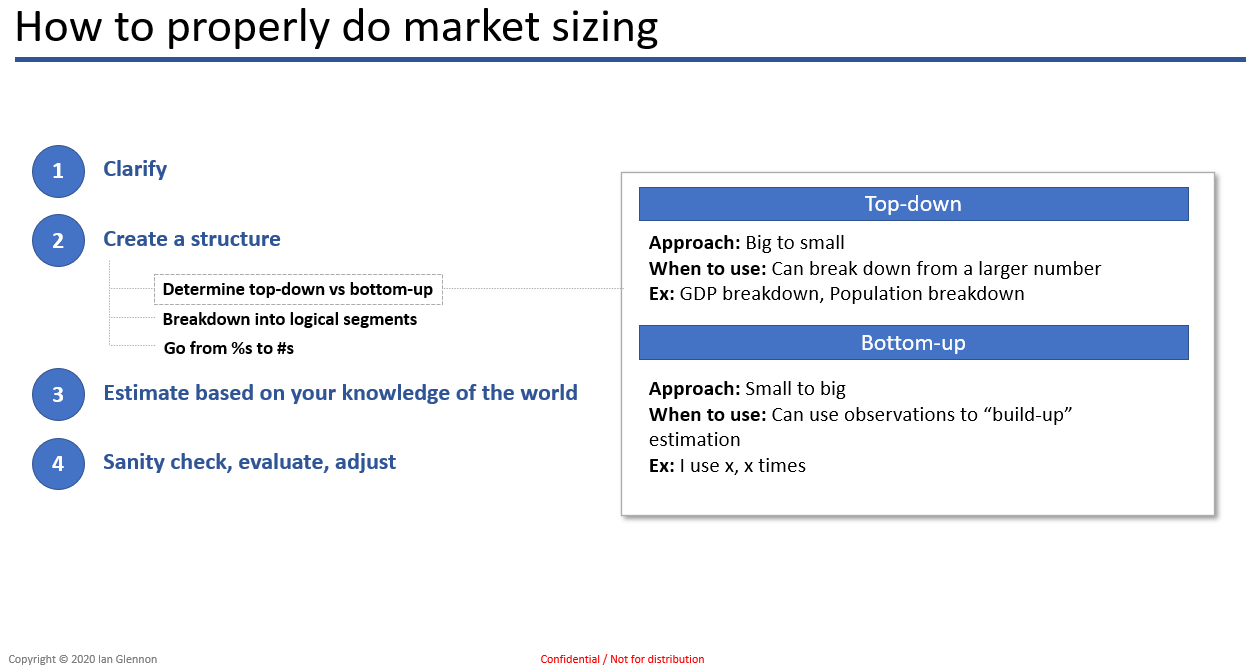 How to properly do market sizing