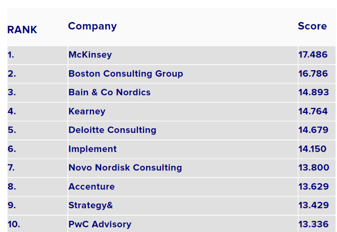 Nordic consulting PrepLounge.com