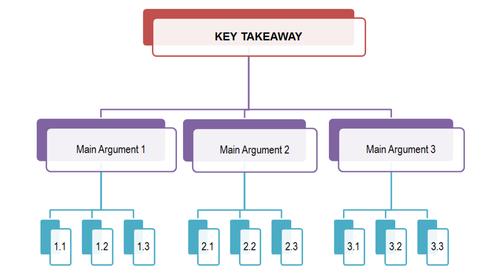 top down approach for your case interview