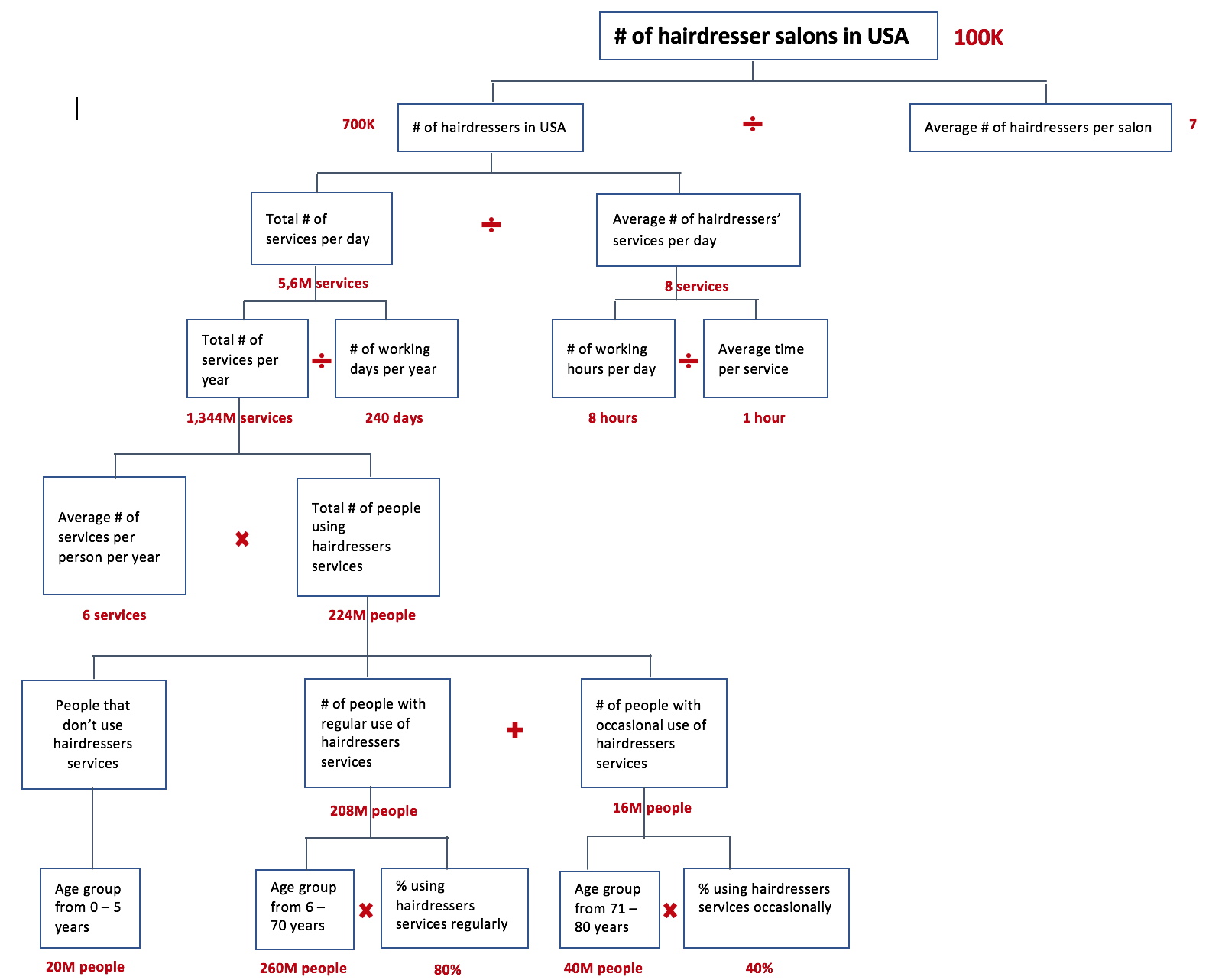 Market Sizing Case Study 