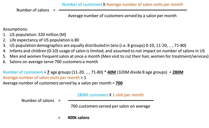 Market Sizing Case Study Examples