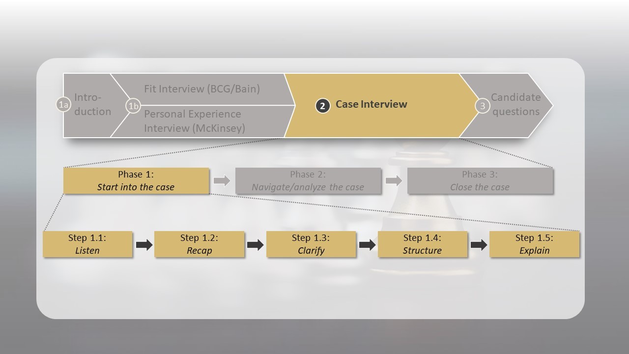 case study preplounge