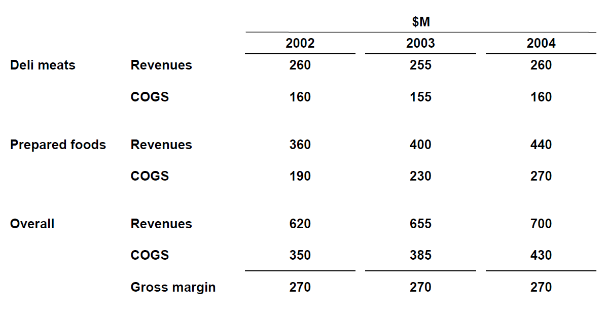 Case Interview Numbers