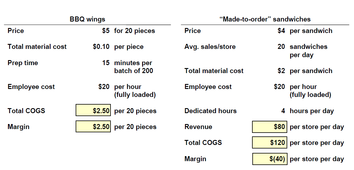 Case Interview Calculation