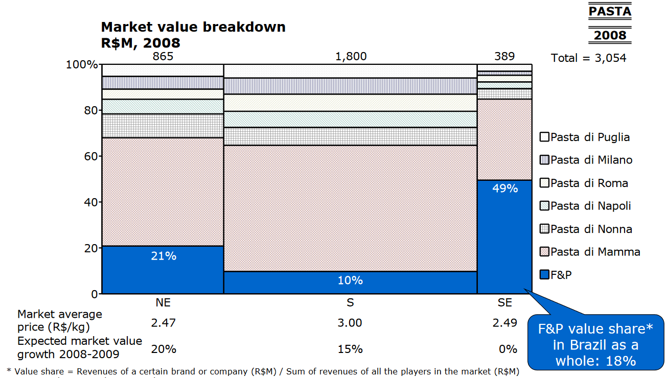 How to calculate volume after merge from a Price Index