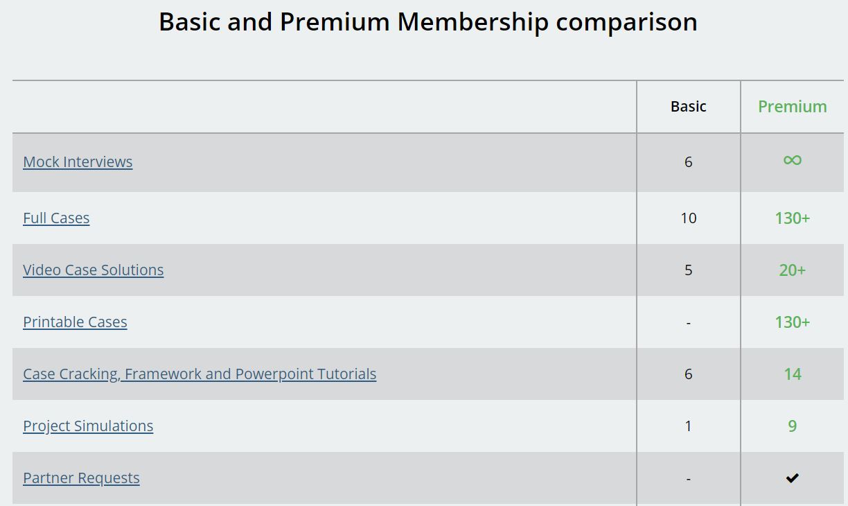 PrepLounge Premium vs Basic Membership