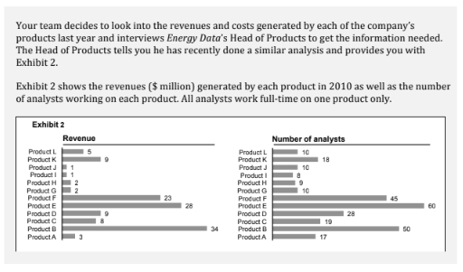 McKinsey PST question exhibit