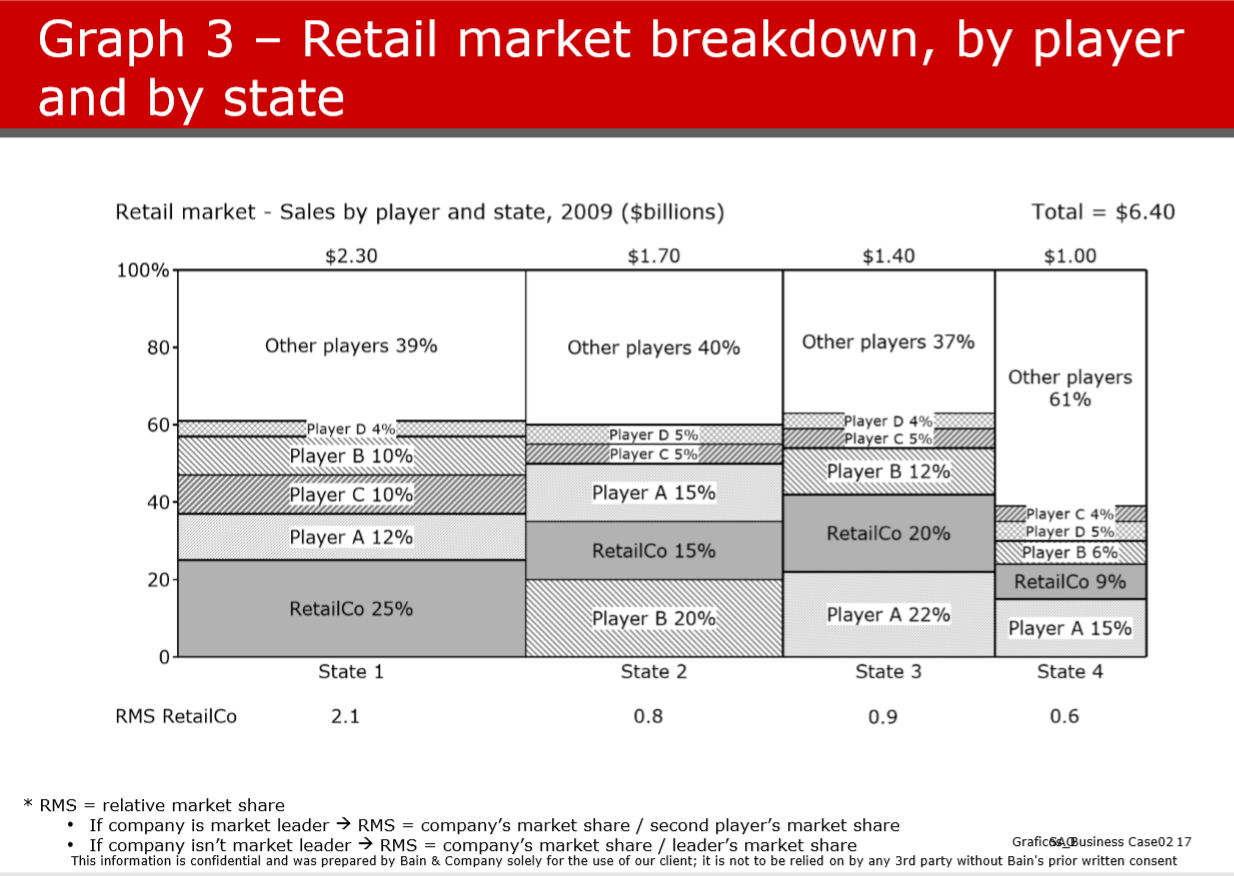 bain and company case study