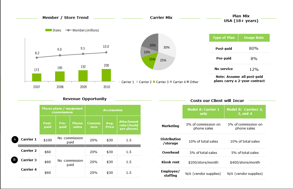 deloitte case study answers