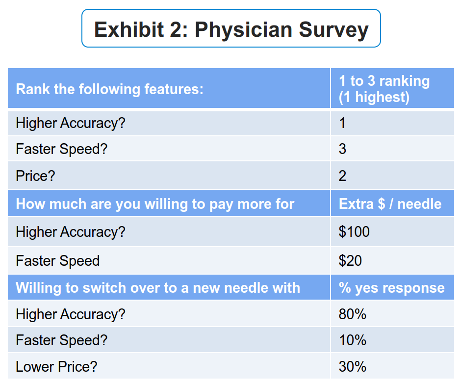 Case Interview Example 