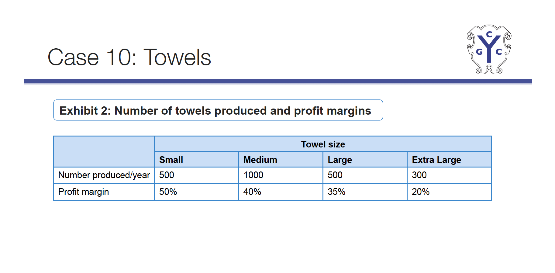 Yale Casebook 2013 Towels