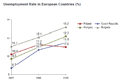 AT Kearney What was the country with the highest relative increase between 2007 and 2008