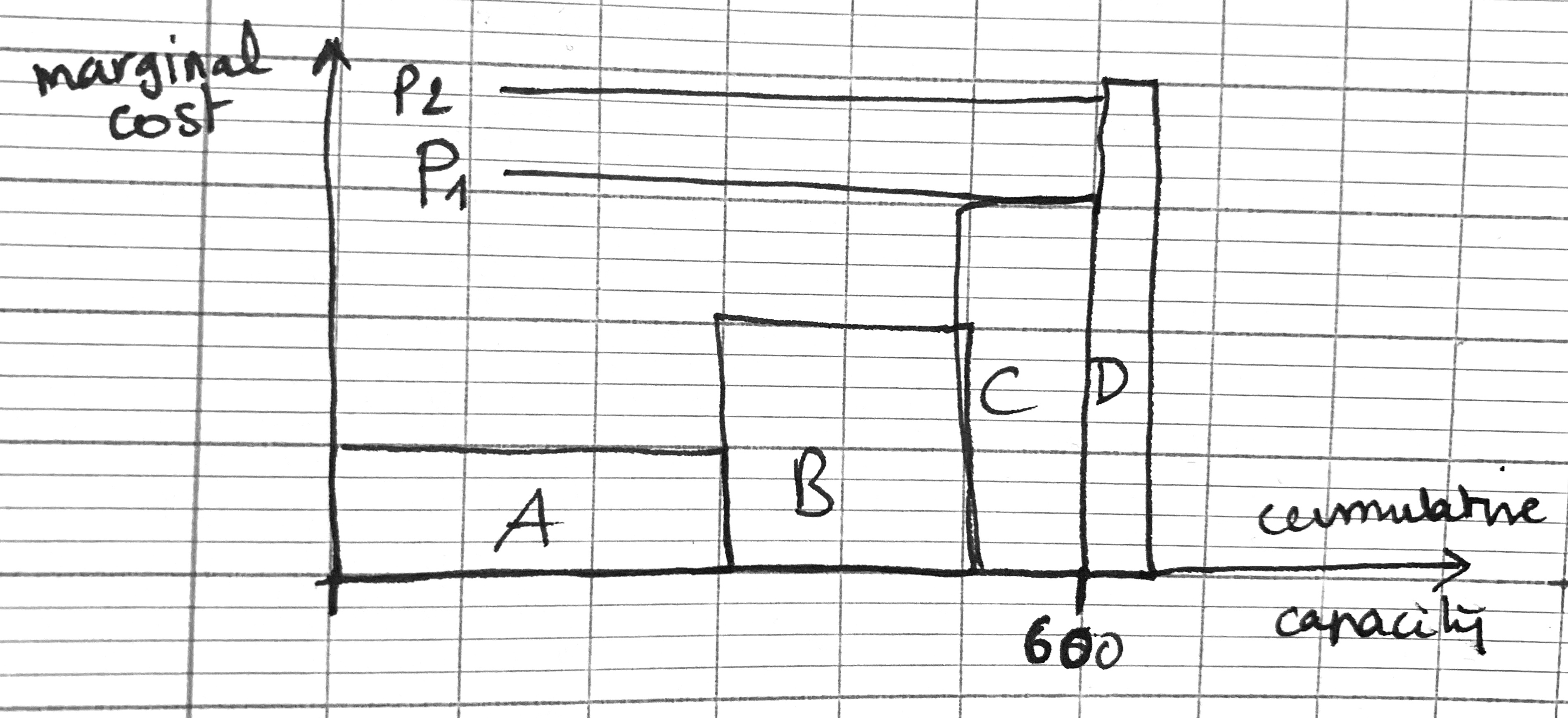 graph pricing in commodities market