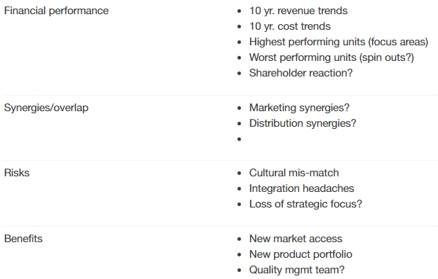 Case structure