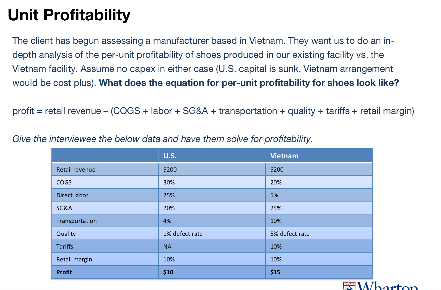 Shoe Manufacturing Case study calculation