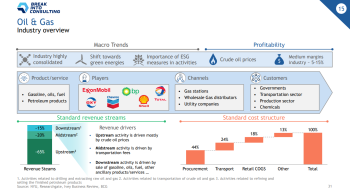 industry overview